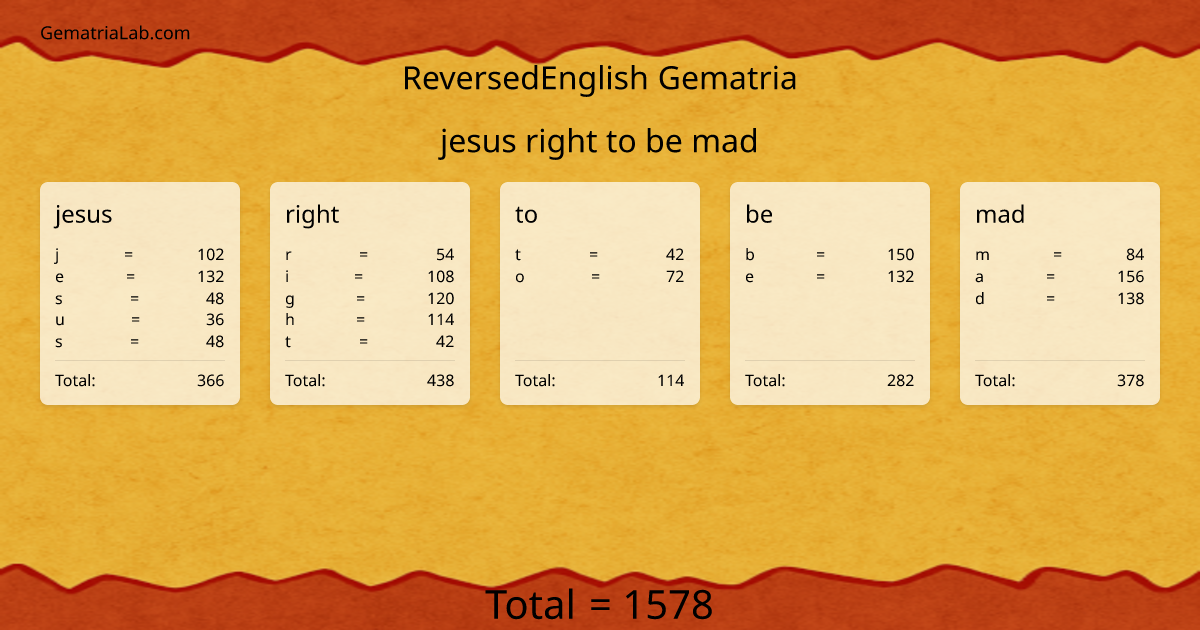 jesus right to be mad in reversedEnglish Gematria